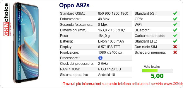 Oppo A92s Dati tecnici di telefono cellulare Oppo A92s Dati tecnici di telefono cellulare
