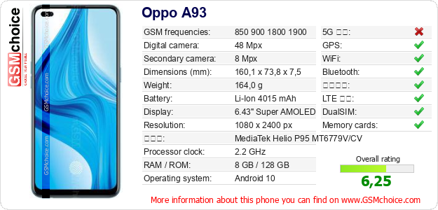 Oppo A93 手機技術數據