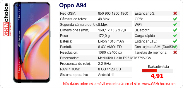 Oppo A94 Datos técnicos del móvil Oppo A94 Datos técnicos del móvil