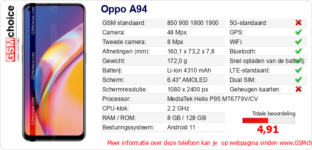 Oppo A94 Technische gegevens Oppo A94 Technische gegevens