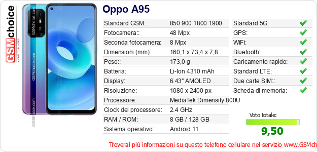 Oppo A95 Dati tecnici di telefono cellulare 