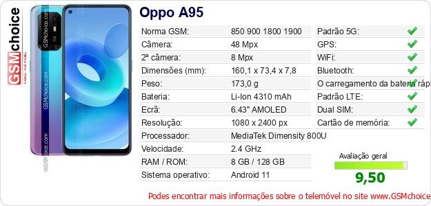 Oppo A95 Especificações técnicas do telemóvel Oppo A95 Especificações técnicas do telemóvel
