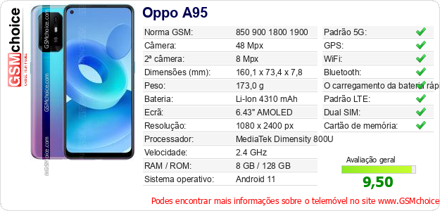 Oppo A95 Especificações técnicas do telemóvel 