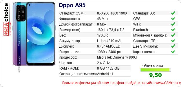 Oppo A95 Технические данные телефона Oppo A95 Технические данные телефона