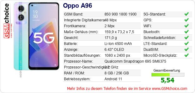 Oppo A96 technische Daten Oppo A96 technische Daten