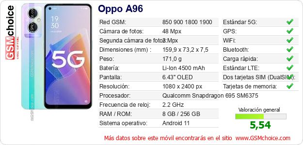 Oppo A96 Datos técnicos del móvil Oppo A96 Datos técnicos del móvil