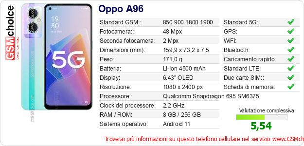 Oppo A96 Dati tecnici di telefono cellulare Oppo A96 Dati tecnici di telefono cellulare