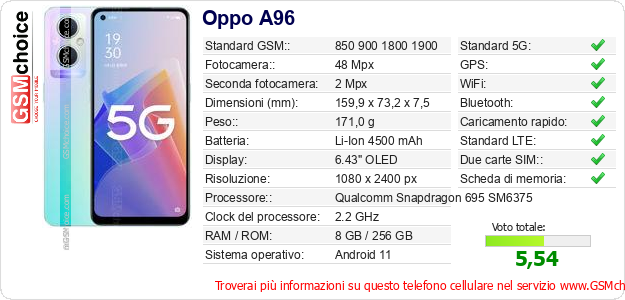 Oppo A96 Dati tecnici di telefono cellulare 