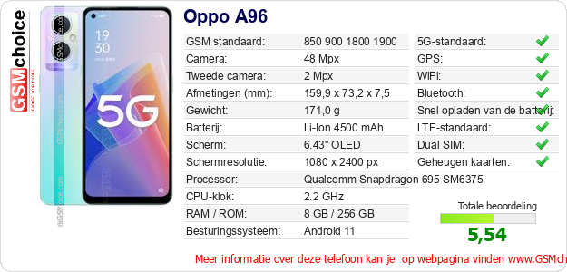 Oppo A96 Technische gegevens 