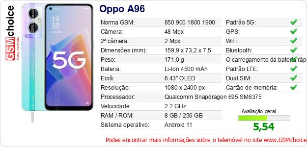 Oppo A96 Especificações técnicas do telemóvel 