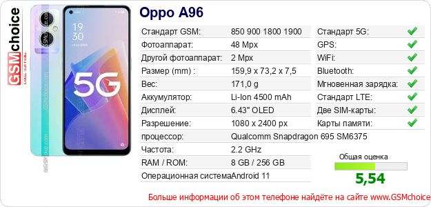 Oppo A96 Технические данные телефона Oppo A96 Технические данные телефона