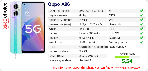 Oppo A96 手機技術數據
