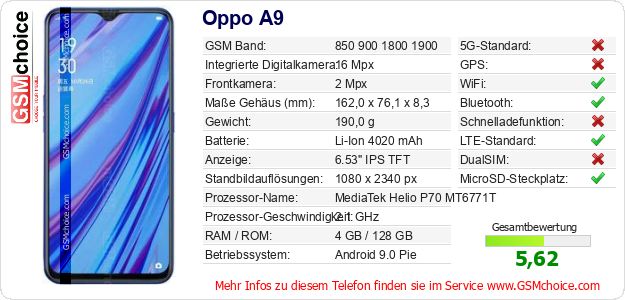 Oppo A9 technische Daten Oppo A9 technische Daten