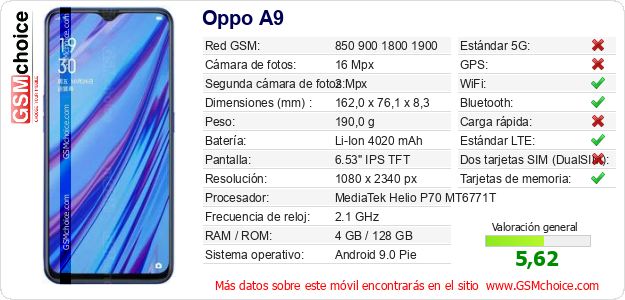 Oppo A9 Datos técnicos del móvil Oppo A9 Datos técnicos del móvil