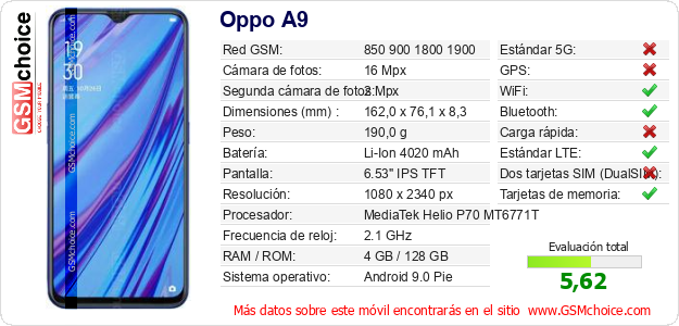 Oppo A9 Datos técnicos del móvil 