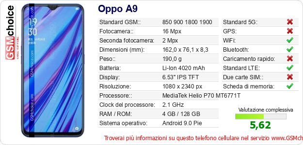 Oppo A9 Dati tecnici di telefono cellulare Oppo A9 Dati tecnici di telefono cellulare