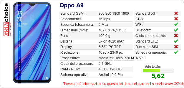 Oppo A9 Dati tecnici di telefono cellulare  Oppo A9 Dati tecnici di telefono cellulare