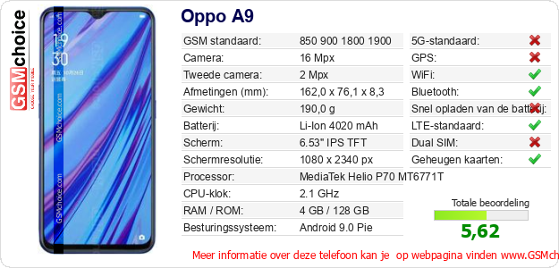 Oppo A9 Technische gegevens Oppo A9 Technische gegevens