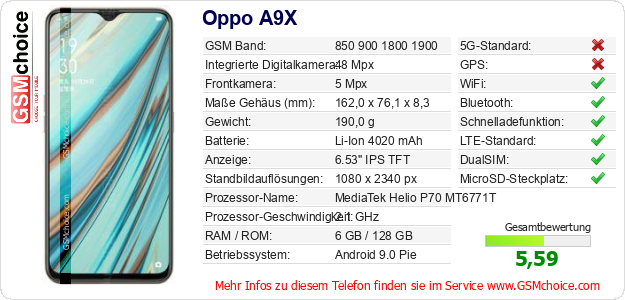 Oppo A9X technische Daten Oppo A9X technische Daten