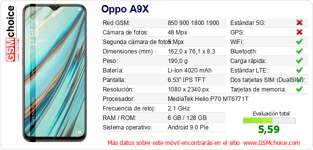 Oppo A9X Datos técnicos del móvil 