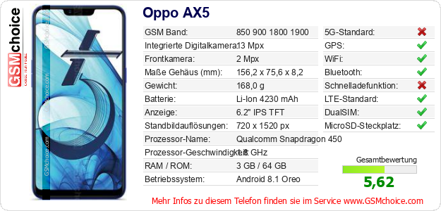 Oppo AX5 technische Daten Oppo AX5 technische Daten