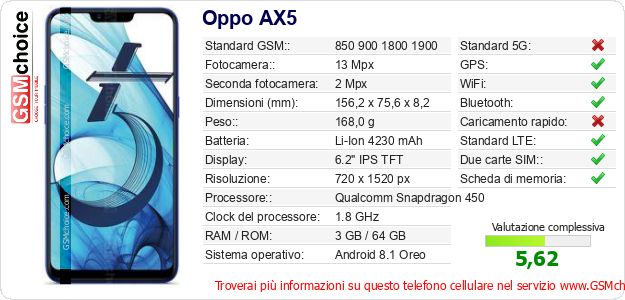 Oppo AX5 Dati tecnici di telefono cellulare Oppo AX5 Dati tecnici di telefono cellulare