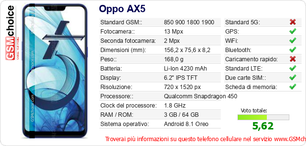 Oppo AX5 Dati tecnici di telefono cellulare 