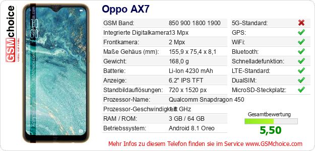 Oppo AX7 technische Daten Oppo AX7 technische Daten