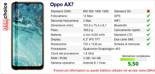 Oppo AX7 Dati tecnici di telefono cellulare Oppo AX7 Dati tecnici di telefono cellulare