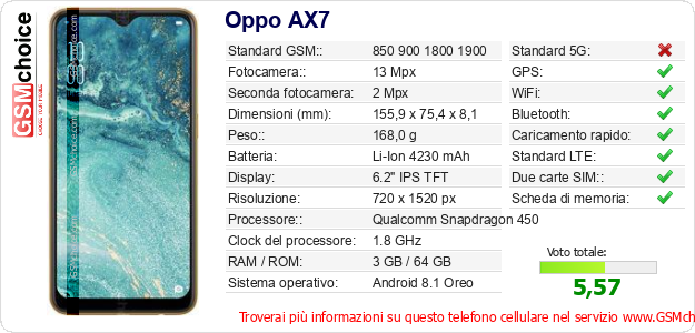 Oppo AX7 Dati tecnici di telefono cellulare Oppo AX7 Dati tecnici di telefono cellulare