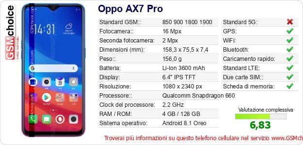 Oppo AX7 Pro Dati tecnici di telefono cellulare Oppo AX7 Pro Dati tecnici di telefono cellulare