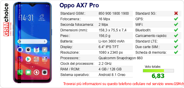 Oppo AX7 Pro Dati tecnici di telefono cellulare 