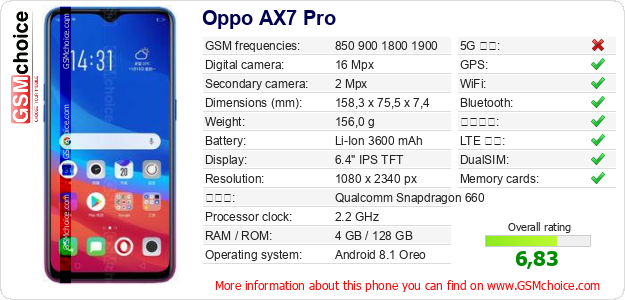 Oppo AX7 Pro 手機技術數據