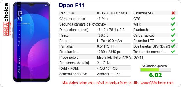 Oppo F11 Datos técnicos del móvil Oppo F11 Datos técnicos del móvil