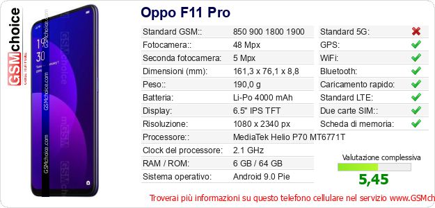 Oppo F11 Pro Dati tecnici di telefono cellulare 