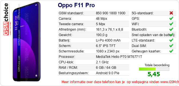 Oppo F11 Pro Technische gegevens 