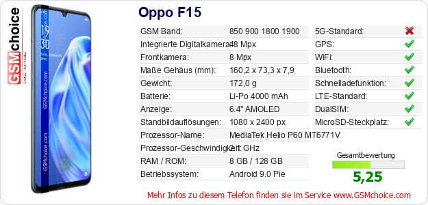 Oppo F15 technische Daten Oppo F15 technische Daten