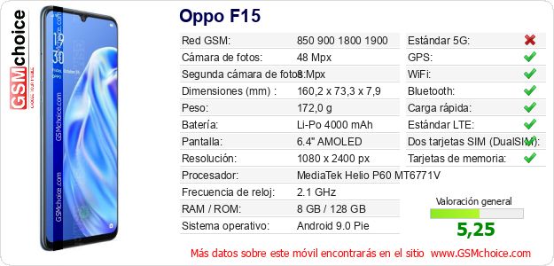 Oppo F15 Datos técnicos del móvil Oppo F15 Datos técnicos del móvil