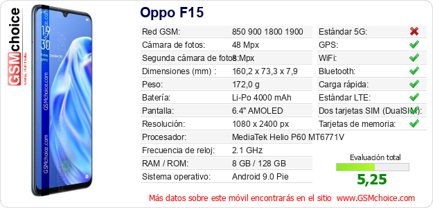 Oppo F15 Datos técnicos del móvil 