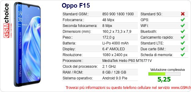 Oppo F15 Dati tecnici di telefono cellulare Oppo F15 Dati tecnici di telefono cellulare