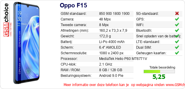 Oppo F15 Technische gegevens Oppo F15 Technische gegevens