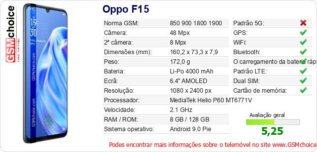 Oppo F15 Especificações técnicas do telemóvel Oppo F15 Especificações técnicas do telemóvel