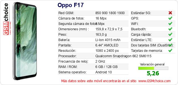 Oppo F17 Datos técnicos del móvil Oppo F17 Datos técnicos del móvil