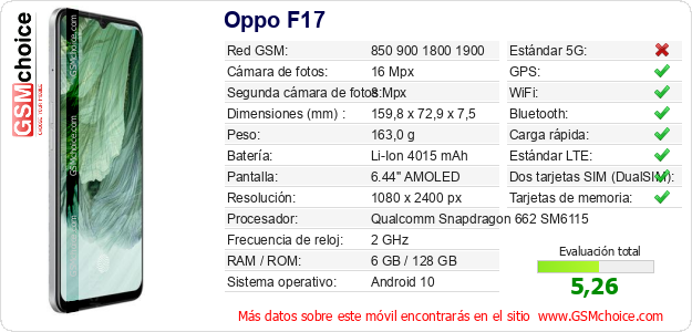 Oppo F17 Datos técnicos del móvil Oppo F17 Datos técnicos del móvil