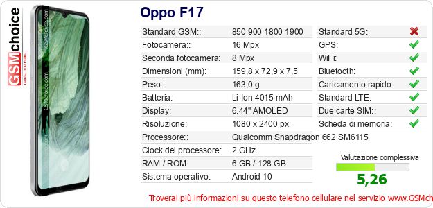 Oppo F17 Dati tecnici di telefono cellulare Oppo F17 Dati tecnici di telefono cellulare