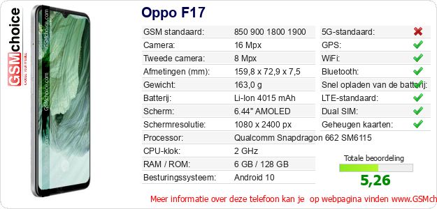 Oppo F17 Technische gegevens 