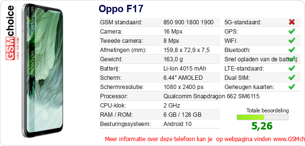 Oppo F17 Technische gegevens Oppo F17 Technische gegevens