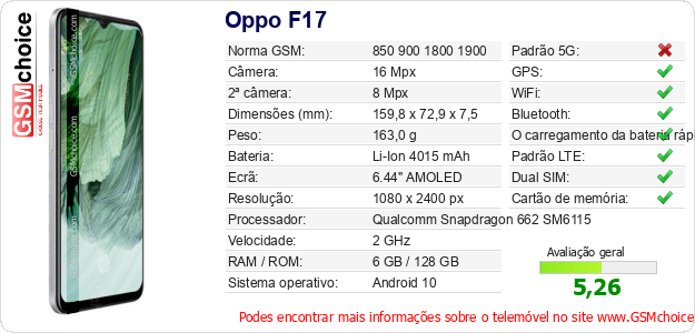 Oppo F17 Especificações técnicas do telemóvel Oppo F17 Especificações técnicas do telemóvel