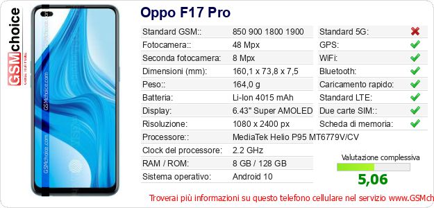 Oppo F17 Pro Dati tecnici di telefono cellulare Oppo F17 Pro Dati tecnici di telefono cellulare