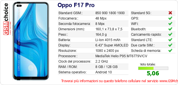 Oppo F17 Pro Dati tecnici di telefono cellulare 